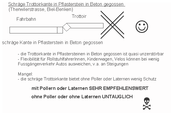 Biel-Benken: Schr�ge
                    Trottoirkante-in-Pflasterstein ist ohne Poller oder
                    Laternen untauglich, da die Fussg�ngerInnen vor
                    Autos kaum gesch�tzt sind