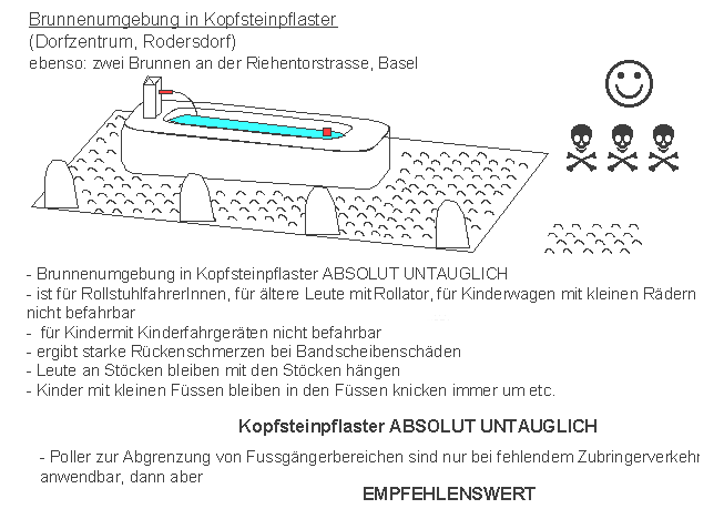 Rodersdorf: Brunnenumgebung in
                    Kopfsteinpflaster ist absolut untauglich, denn
                    Kinderfahrger�te und k�rperlich behinderte und
                    �ltere Menschen sind blockiert