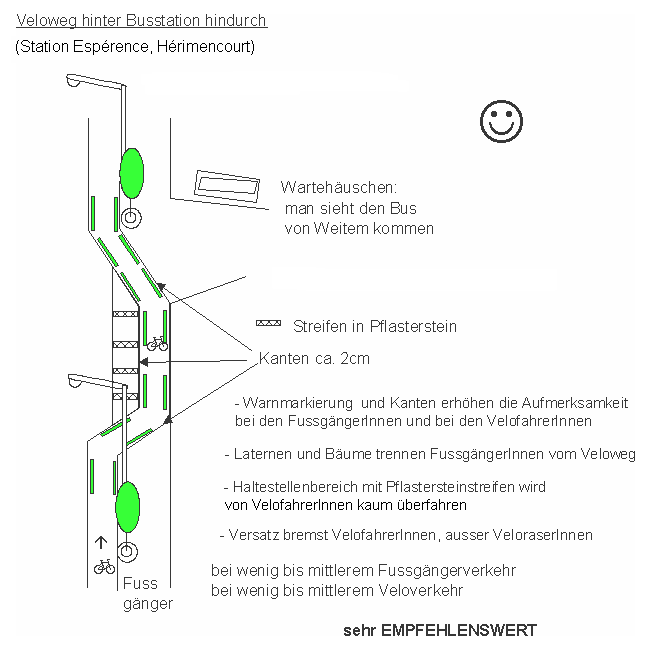 Herimencourt: Busstation mit Veloweg hinter der
                    Busstation durch