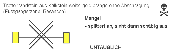 Besan�on:
                    Trottoirkante aus Kalkstein splittert ab