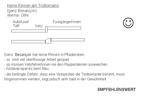 Besan�on
                    (ebenso: Dole): Trottoirrand / Strassenrinne ohne
                    Rinnsteine. In ganz Besan�on gibt es keinen einzigen
                    st�renden Rinnstein.