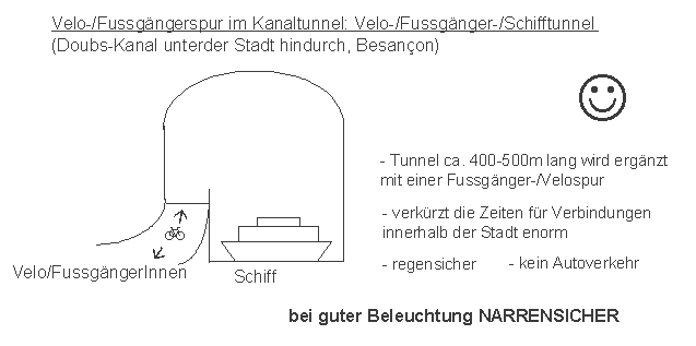 Besan�on:
                    Velotunnel, Fussg�ngertunnel am Doubs-Kanal unter
                    der Stadt hindurch