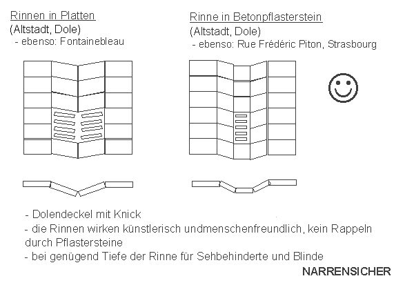 Dole:
                    Rinnen in schr�gen Platten