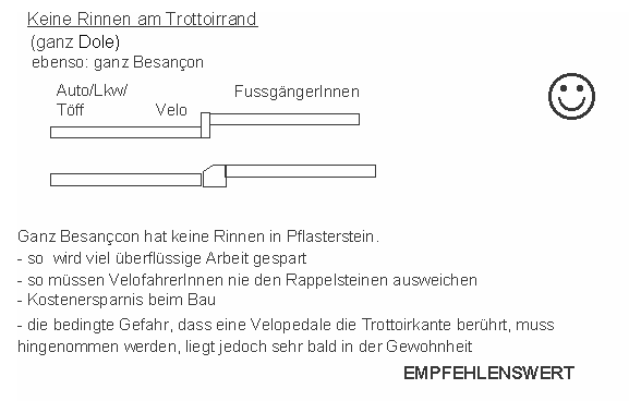 Dole:
                    Trottoirkanten ohne Rinnen