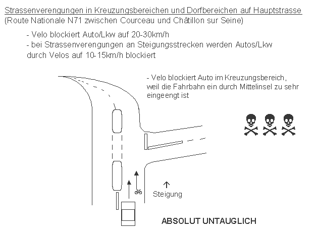 Verkehersinseln verengen
                    die Strasse, Velo blockiert Auto, untaugliche
                    Konstruktion, zwischen Courceau und Ch�tillon sur
                    Seine