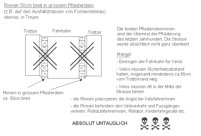 Fontainebleau: Rinnen 50cm
                    in grossem Pflasterstein bei Ausfallstrassen, die
                    VelofahrerInnen werden vor die K�hlerhauben gesetzt,
                    absolut untauglich
