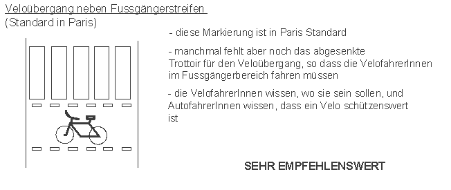Paris: Velo�bergang neben
                    Fussg�ngerstreifen mit grossem Velopiktogramm
                    markiert