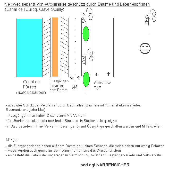 Claye-Souilly:
                  Veloweg im Velogegenverkehr neben Strasse abgetrennt
                  durch B�ume und Laternen.