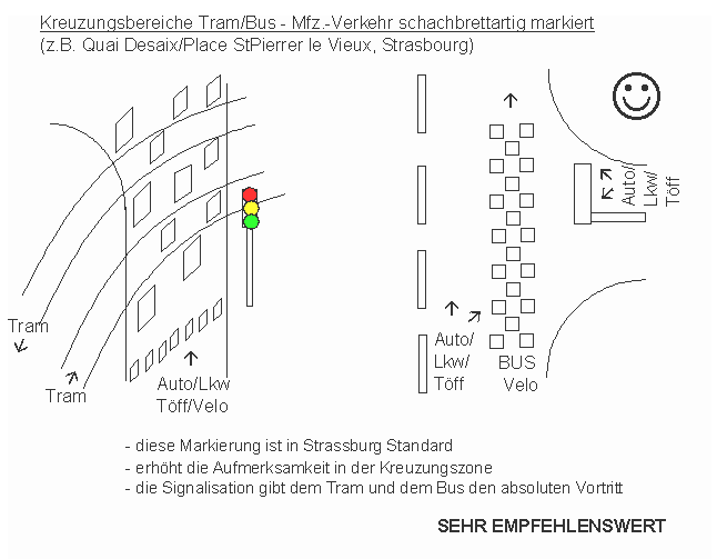 Strassburg, Strasbourg:
                    Kreuzungsbereich als Gefahrenbereich
                    schachbrettartig markiert