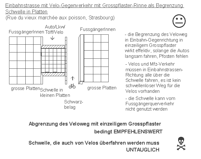 Strassburg / Strasbourg:
                    Einbahnstrasse mit Velogegenverkehr, Veloweg,
                    Schwelle: Rue du vieux march� aux poissons