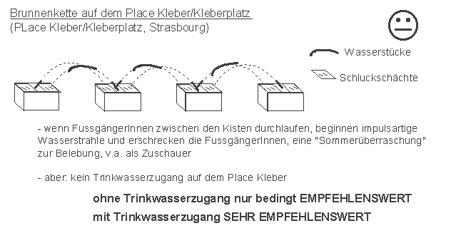 Brunnenkette auf dem Place Kleber, Strassburg /
                    Strasbourg