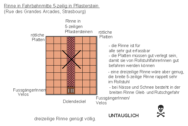 Strassburg / Strasbourg:
                    Rinne 5-zeilig in Pflasterstein untauglich, das
                    rappelt jeden Rollstuhlfahrer durch