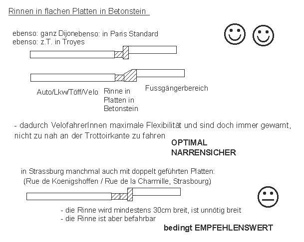 Strassburg / Strasbourg /
                    Dijon / Troyes: Rinne in flachem Betonstein