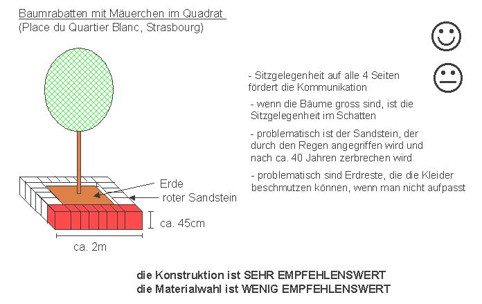 Strassburg / Strasbourg:
                    Baumrabatten mit M�uerchen im Quadrat, Place du
                    Quartier Blanc