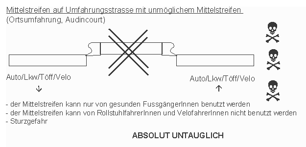 Audincourt: Mittelstreifen
                    mit hoher Kante ohne Durchlass blockiert jeden
                    Querverkehr, ist v�llig untauglich