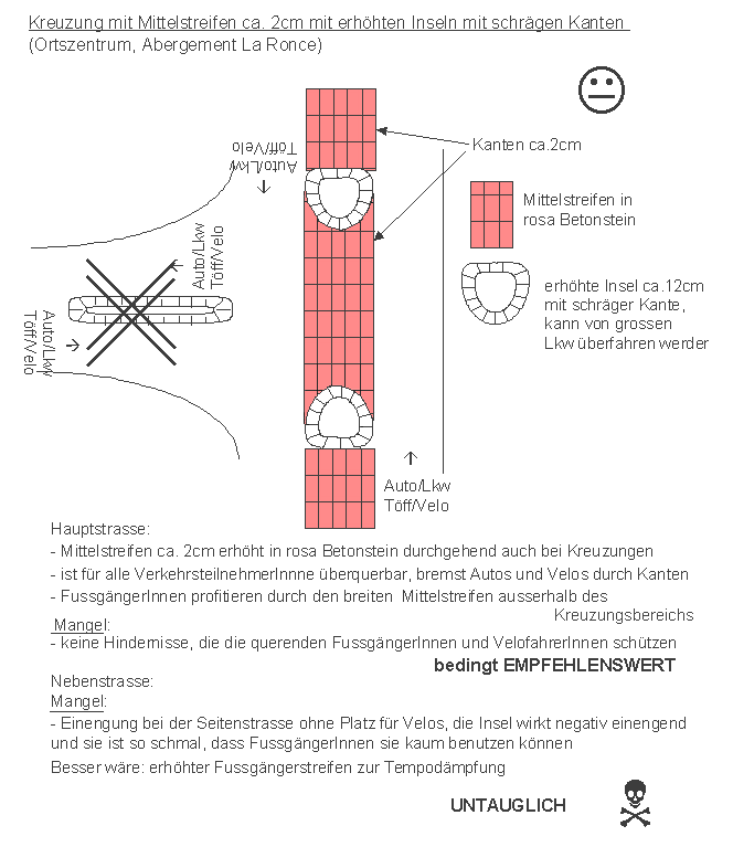Abergement La Ronce:
                    Mittelstreifen 2cm erh�ht und Inseln an Kreuzungen:
                    Raser sind abgebremst und die Mittelinseln bieten
                    Schutz. Besser w�ren noch stabile Poller oder
                    Laternen auf den Verkehrsinseln f�r totalen Schutz.