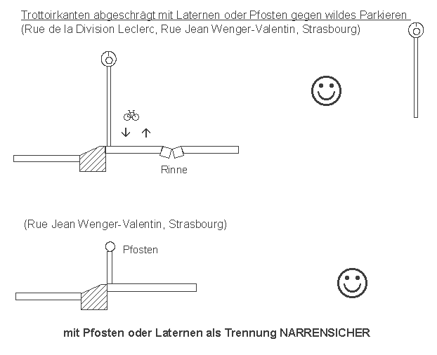 Strassburg / Strasbourg:
                    Trottoirkante abgeschr�gt, mit Laternen oder Pfosten
                    gegen wildes Parkieren: Rue de la Division Leclerc,
                    Rue Jean Wenger-Valentin