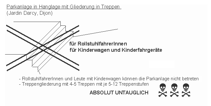 Dijon: Treppenstufen als
                    Gliederung der Parkanlage untauglich: Jardin Darcy