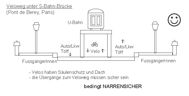 Paris: Veloweg unter
                    U-Bahn-Br�cke, Pont de Berey