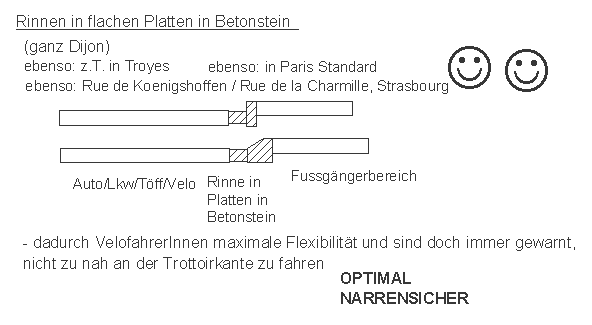 Dijon: Rinnen in flachem
                    Betonstein