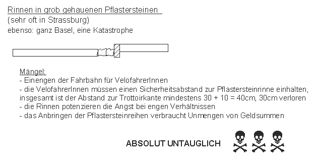 Strassburg / Strasbourg /
                    Basel: Rinne in doppelter Pflastersteinreihe,
                    absolut untauglich, weil VelofahrerInnen der Platz
                    zum Ausweichen blockiert wird und die Strasse um
                    30cm an jeder Seite eingeengt wird