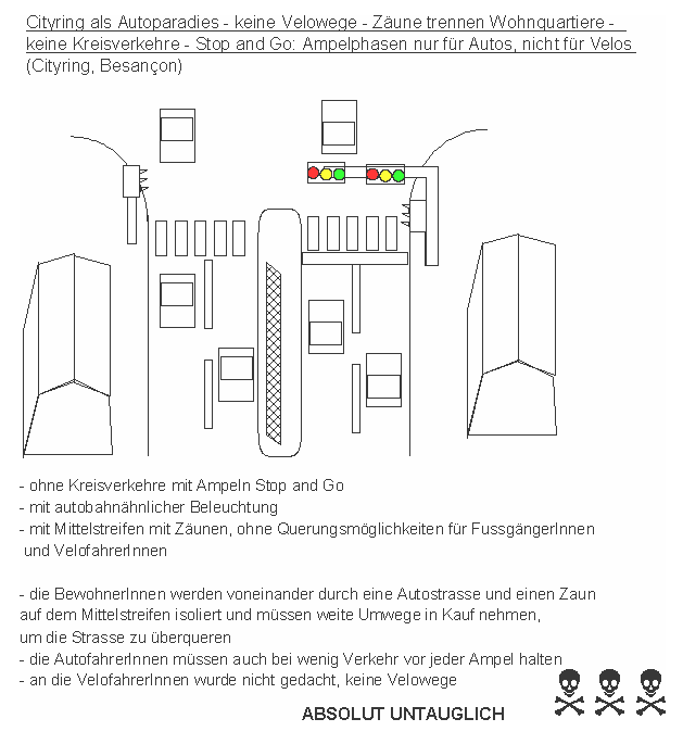Besan�on: Cityring ohne
                    Kreisverkehre, Ampelphasen nur f�r Autotempi, f�r
                    VelofahrerInnen absolut untauglich
