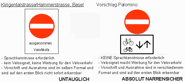 Verkehrsschild Einbahnstrasse (falsche
                          Richtung), mit der Erg�nzung: Velo / Fahrrad
                          und Mofa sind im Gegenverkehr erlaubt