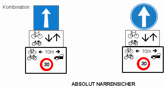 Einbahnstrasse (eine Richtung),
                          Erg�nzung: Velo / Fahrrad und Mofa im
                          Gegenverkehr erlaubt, Erg�nzung: Der Abstand
                          zwischen Velo / Fahrrad / Mofa und Auto soll
                          mindestens 10m betragen, Erg�nzung:
                          Tempo-30-Angabe im Abstand.