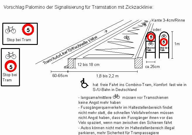 Velo / Fahrrad f�hrt auf Zickzacklinie
                          vor den wartenden Trampassagieren hindurch,
                          Signalisation Tempo 5