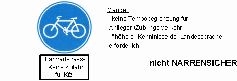 Verkehrszeichen Fahrradstrasse /
                          Fahrradweg / Velostrasse / Veloweg, Erg�nzung:
                          Keine Zufahrt f�r Kfz