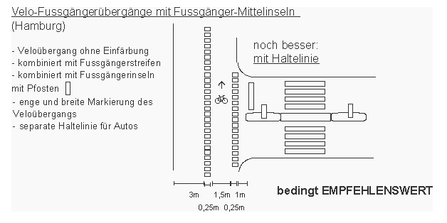 Velo�bergang / Fahrrad�bergang breit
                          markiert mit Mittelinsel und Velosignet /
                          Fahrradsignet