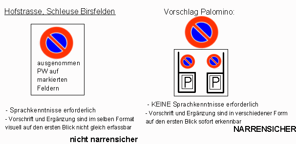 Verkehrszeichen Parkverbot, kombiniert
                          mit Parkplatz nur in den Parkfeldern, ohne
                          Text.