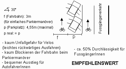 Parkplatzanordnung schr�g im
                        30-Grad-Winkel