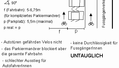 Parkplatzanordnung im rechten Winkel zur
                        Fahrbahn sind untauglich, Parkierman�ver,
                        schlechter Ausstieg, keine Durchl�ssigkeit f�r
                        Fussg�ngerInnen