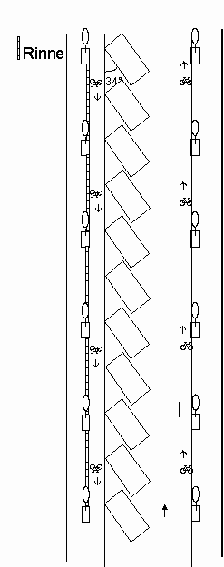Parkplatzanordnung schr�g im 34-Grad-Winkel
                        in Einbahnstrasse links, erh�hter Veloweg links,
                        auf der rechten Seite nur Velostreifen