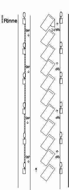 Parkplatzanordnung schr�g im 34-Grad-Winkel
                        rechts mit Balkenbegrenzung, Velostreifen rechts
                        zwischen Parkpl�tzen und Trottoir, erh�hter
                        Veloweg links auf breitem Trottoir