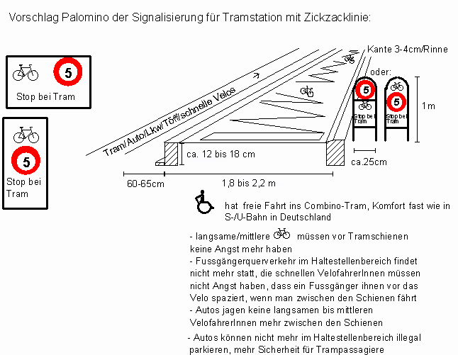 Veloweg / Fahrradweg auf
Zickzacklinie vor Trampassagieren
hindurch, plus Signalisation Velo
Tempo 5 Veloweg /
Fahrradweg auf Zickzacklinie vor
Trampassagieren hindurch, plus
Signalisation Velo Tempo 5