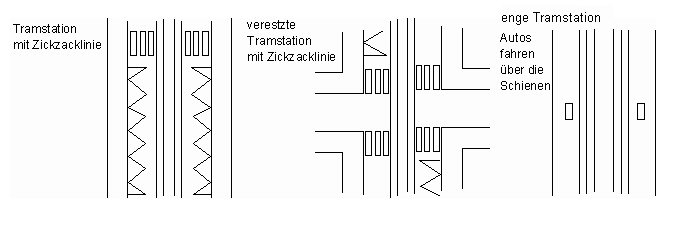 Tramstationen
mit Zickzacklinien, in Lage gegenüber,
versetzt, oder in enger Lage ohne
Zickzacklinien Tramstationen mit
Zickzacklinien, in Lage gegenüber,
versetzt, oder in enger Lage ohne
Zickzacklinien