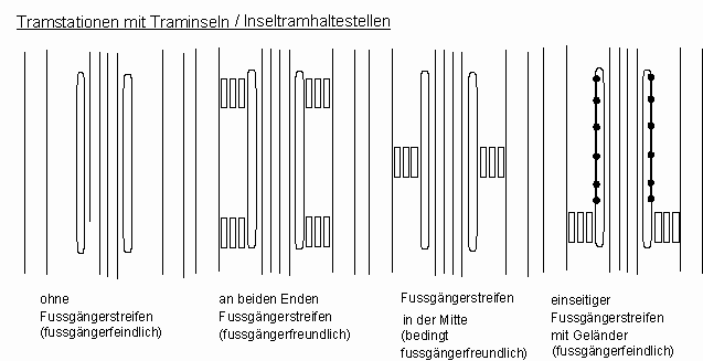 Varianten von
Inseltramhaltestellen, mit
Fussgängerstreifen und Geländer Varianten von
Inseltramhaltestellen, mit
Fussgängerstreifen und Geländer