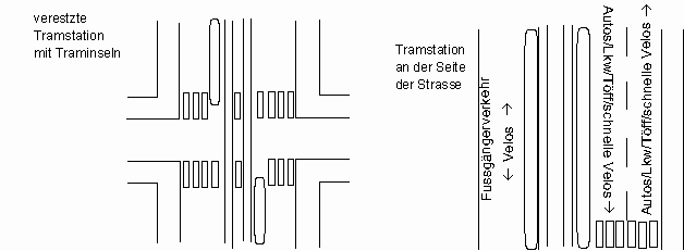 Varianten von
Inseltramhaltestellen: versetzt oder
an der Seite der Strasse Varianten von
Inseltramhaltestellen: versetzt oder
an der Seite der Strasse
