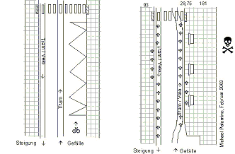 Umbau einer
Tramstation mit
Verschwenkung an den
Trottoirrand, Velos werden
in die Schienen gejagt Umbau einer Tramstation
mit Verschwenkung an den
Trottoirrand, Velos werden
in die Schienen gejagt