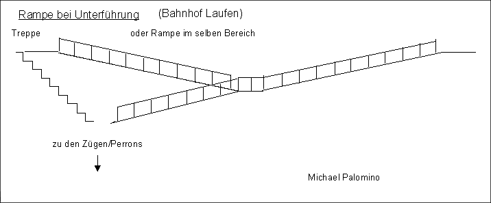 Rampe
                        bei Unterf�hrung, Bahnhof Laufen