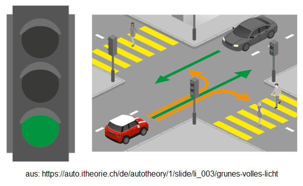 Volles
                                Gr�nlicht an der Kreuzung mit
                                Fussg�ngerInnenstreifen