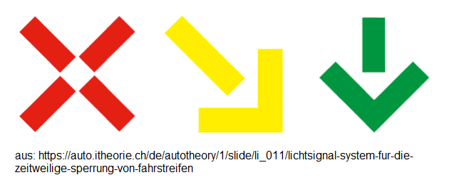 13. Lichtsignal-System
für die zeitweilige Sperrung von
Fahrstreifen: Einspurpfeil,
Abweispfeil, Sperrkreuz 13. Lichtsignal-System für
die zeitweilige Sperrung von
Fahrstreifen: Einspurpfeil,
Abweispfeil, Sperrkreuz