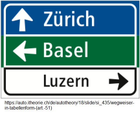 36. Hinweistafel: Wegweiser in
Tabellenform: Zürich, Basel, Luzern (Art. 51) 36. Hinweistafel: Wegweiser in
Tabellenform: Zürich, Basel, Luzern (Art. 51)