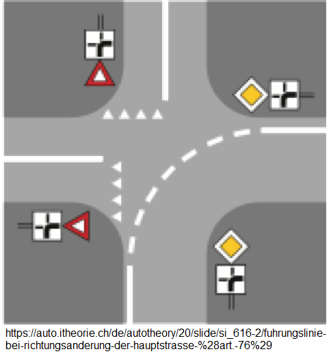 18. Führungslinie bei
Richtungsänderung der Hauptstrasse 01 18. Führungslinie bei
Richtungsänderung der Hauptstrasse 01