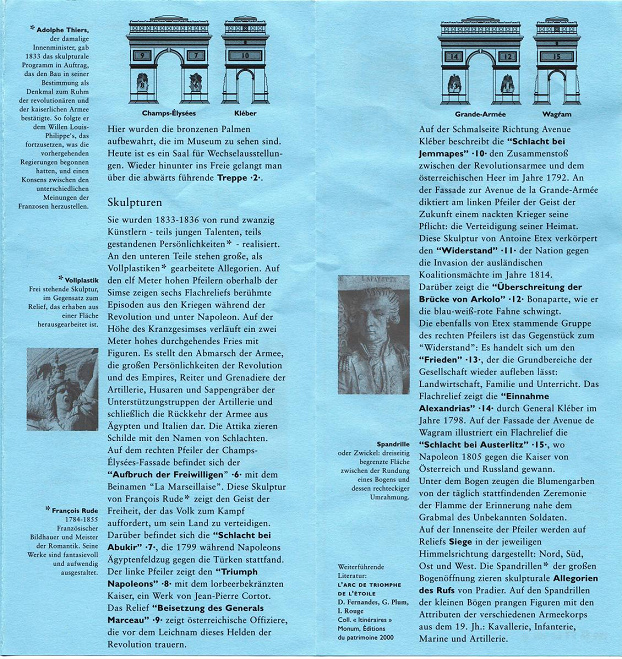 Arc de Triomphe Rundgang 2, ronde