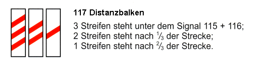 Verkehrszeichen: Gefahrsignal Achtung
                      Bahn�bergang, Distanzbalken